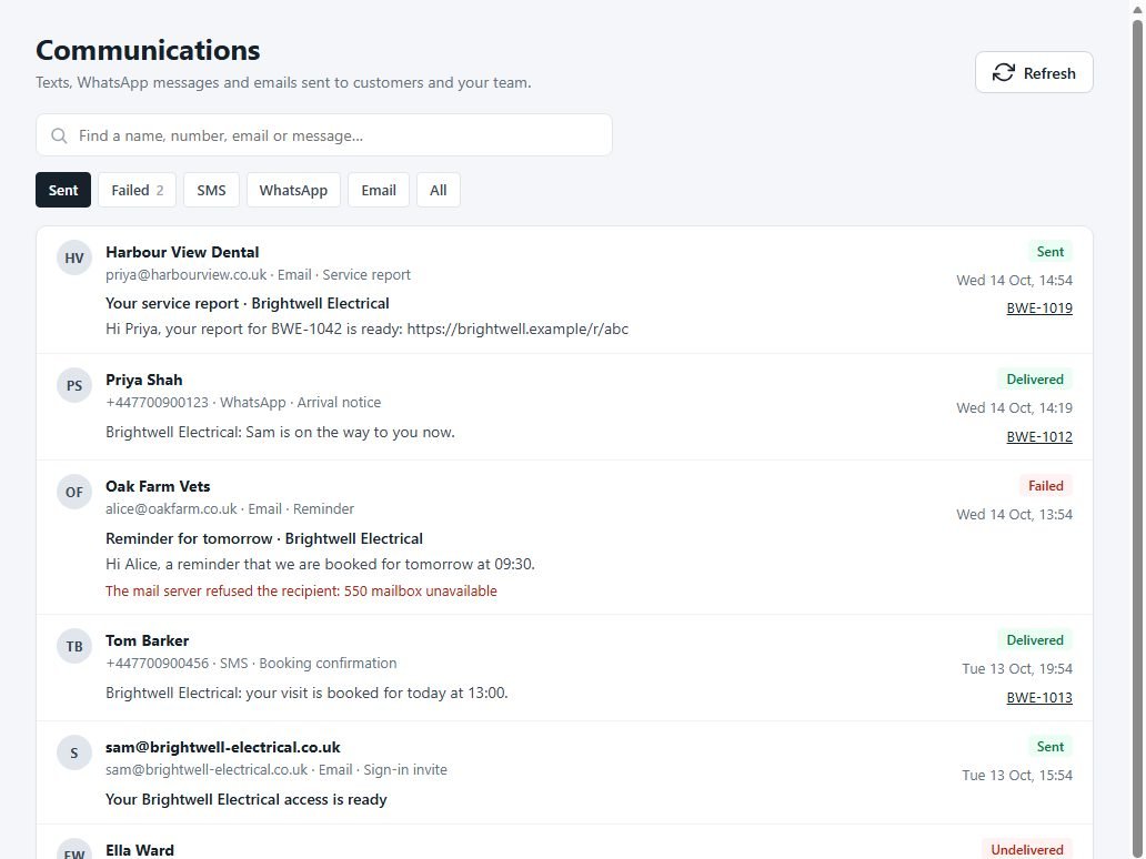 Every text and email sent to customers, with whether it arrived